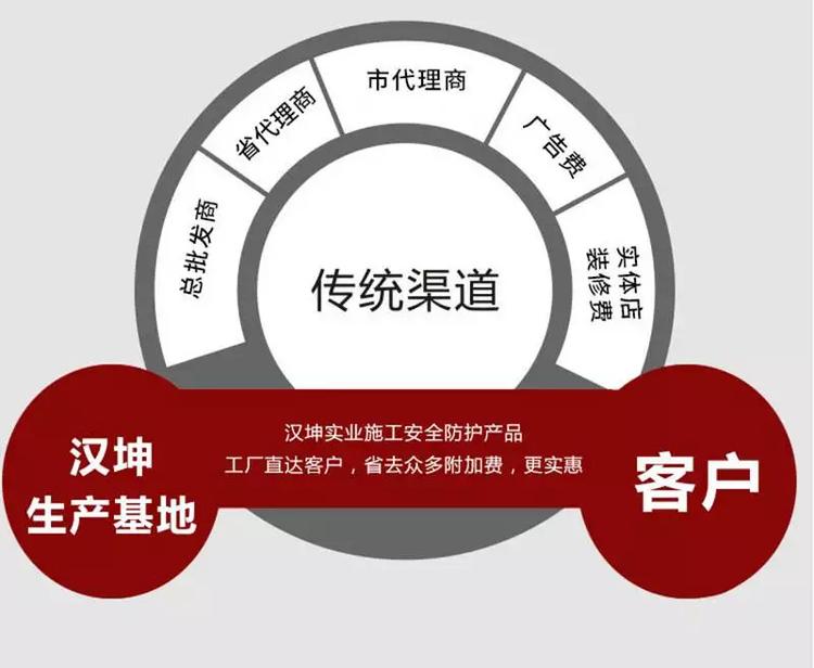 汉坤实业工地消防展示柜 筑起建筑施工现场的安全防线